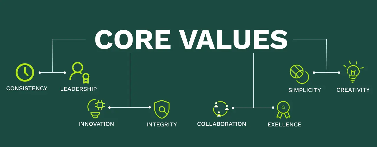 CORE VALUES