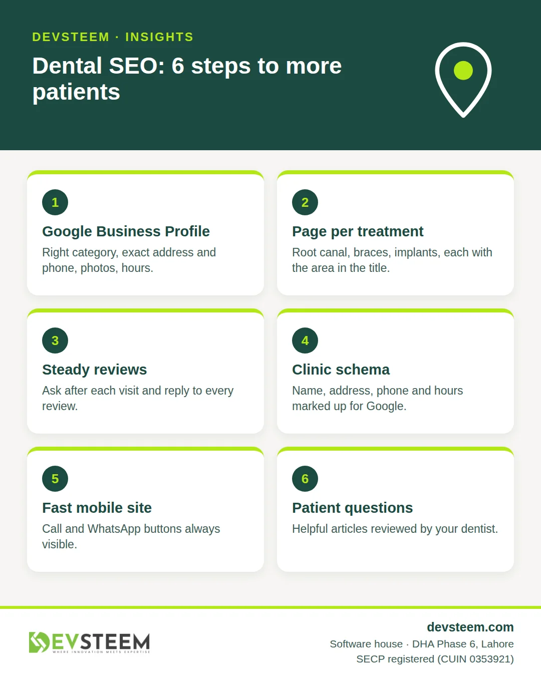 Infographic: six steps of dental clinic SEO
