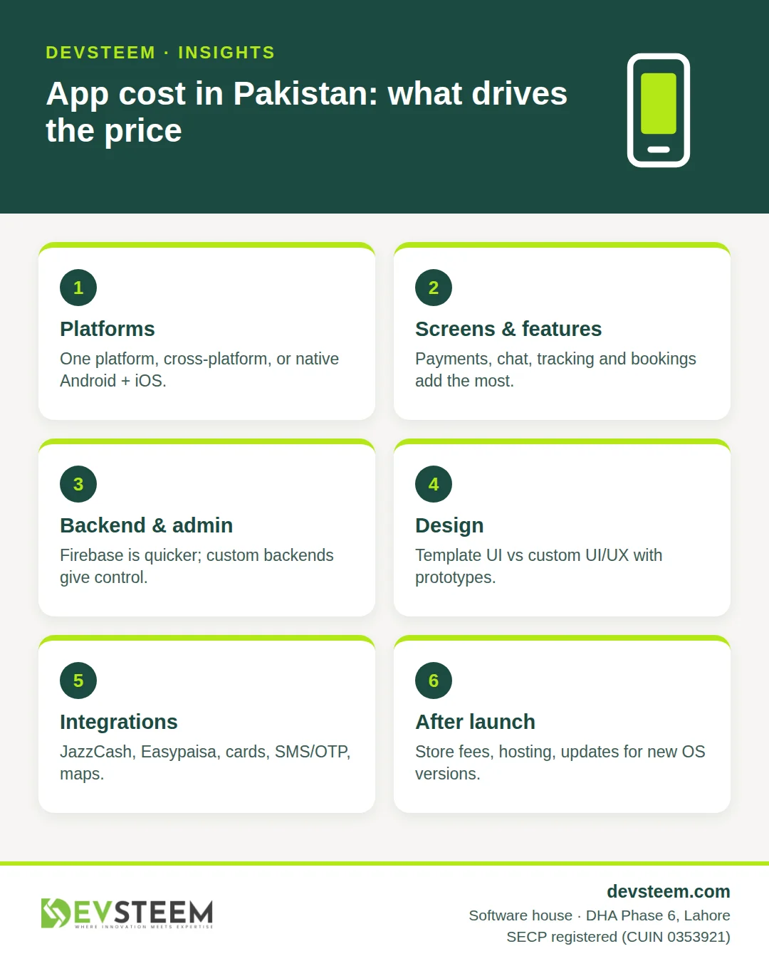 Infographic: what drives mobile app development cost in Pakistan